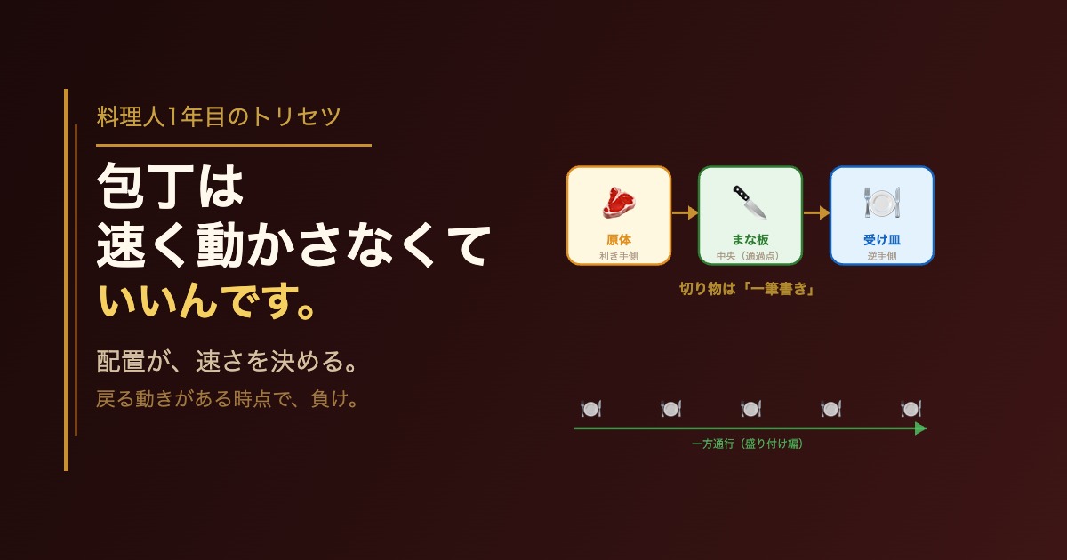 料理人1年目 導線編アイキャッチ